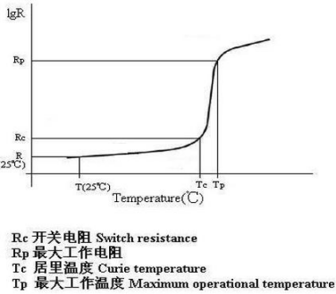 特性曲线