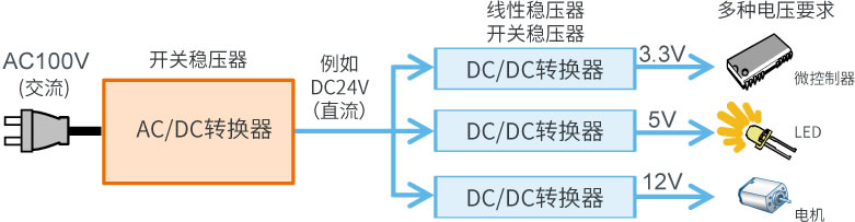 AC电压转换成DC电压